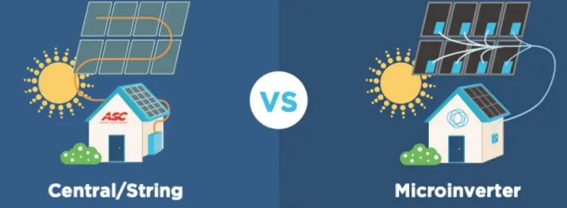string inverters vs. microinverters